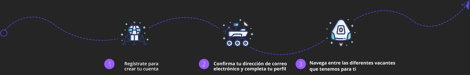 Pasos para registrarse