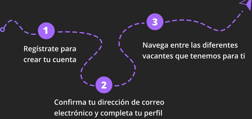 Pasos para registrarse
